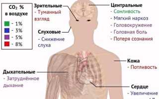 Углекислый газ, свойства, получение и применение
