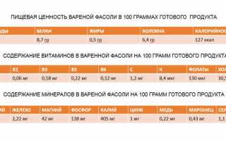 Фасоль белая варёная