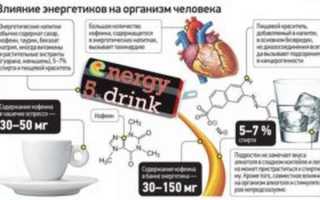 Что происходит с вашим организмом после выпитого энергетического напитка