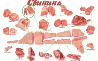 Медальоны из нарезанного свиного мяса с луком и майонезом