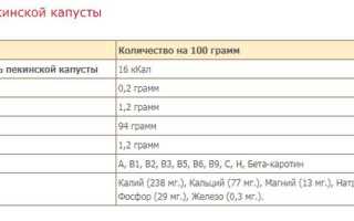 Польза и вред пекинской капусты для организма женщин, мужчин и детей, противопоказания, как выбирать