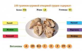 Чем полезно мясо, свойства, состав, калорийность, норма в день